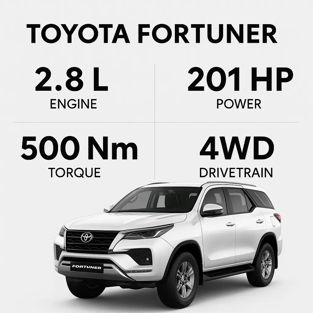 Toyota forutner 2.8 L vehicle with engine performance